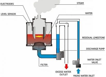 Steam Humidifier